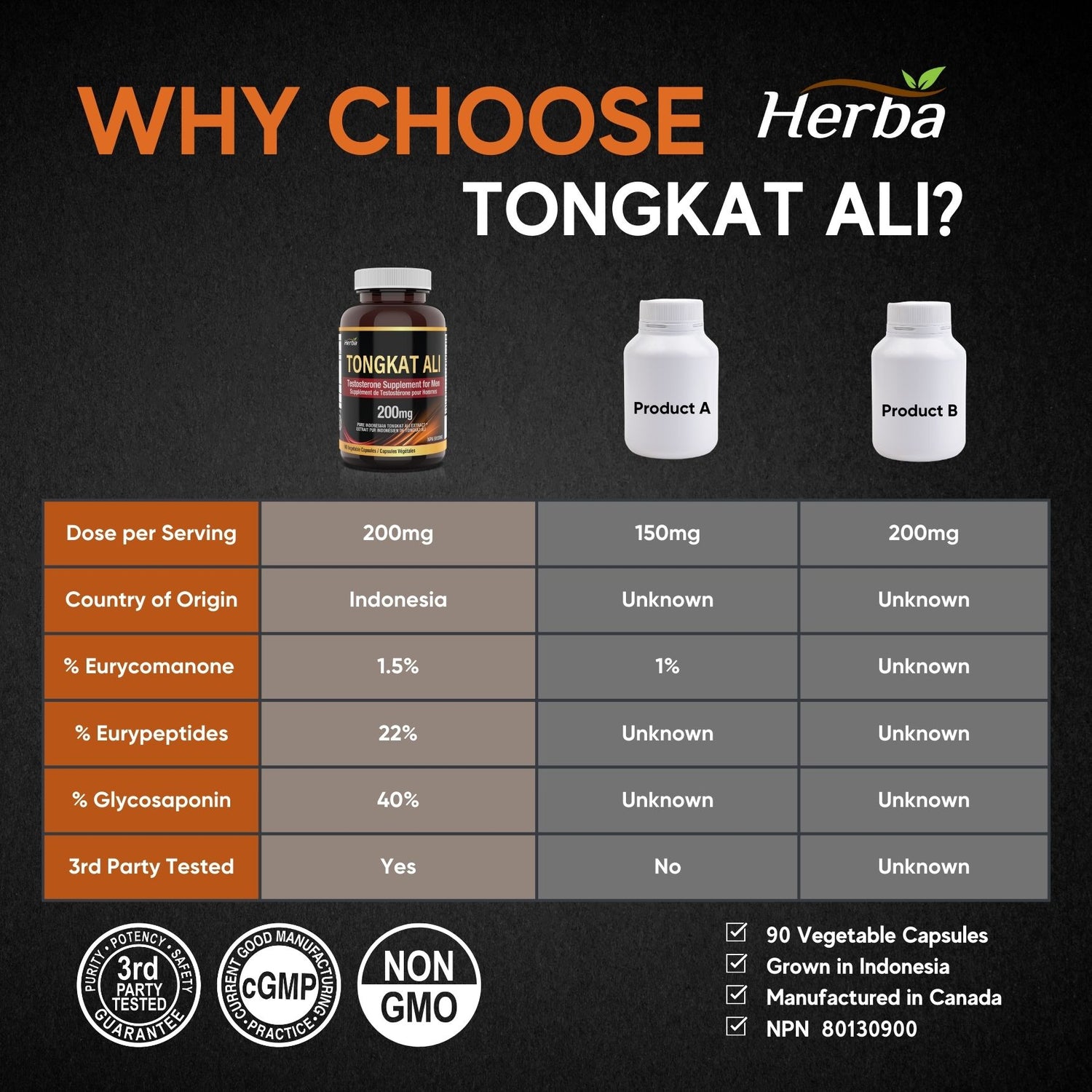 Pure Tongkat Ali Supplement for Men 200mg – 90 Capsules | Indonesian Tongkat-ali  Extract | Made in Canada